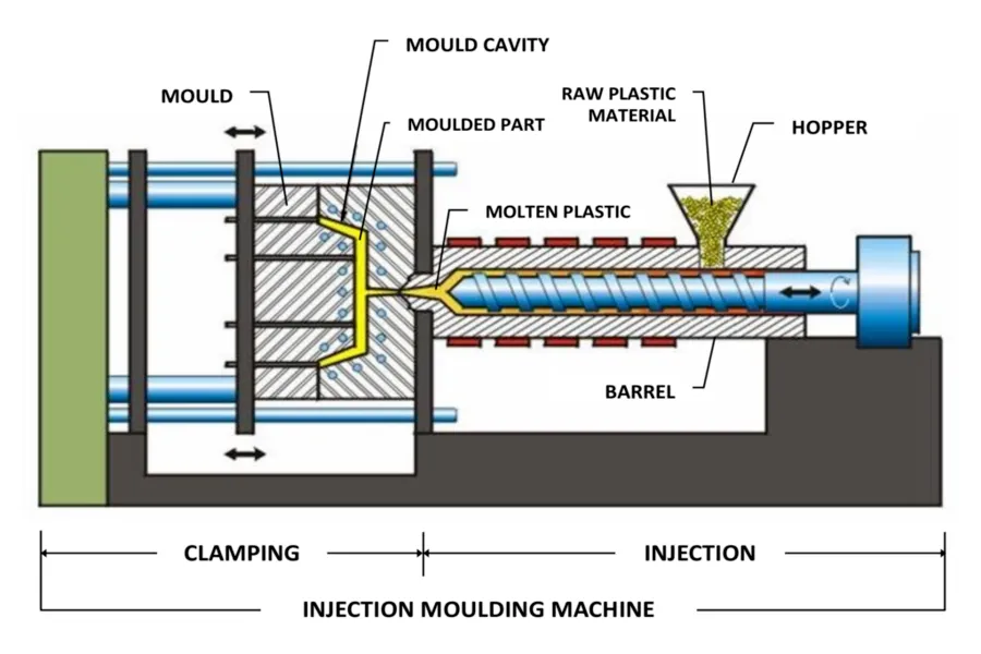 How to select an injection moulding machine